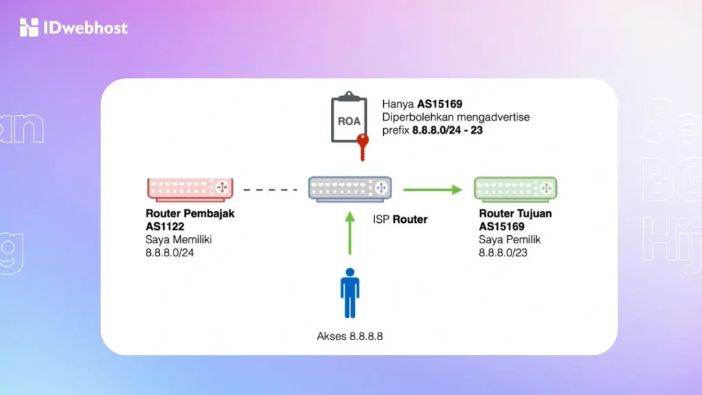 BGP hijacking