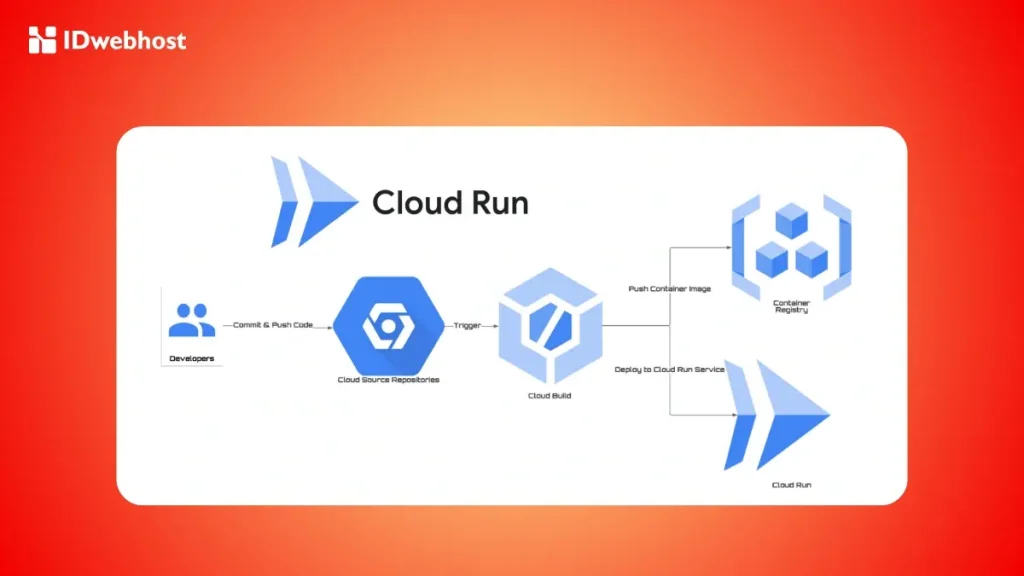 App Engine vs Cloud Run