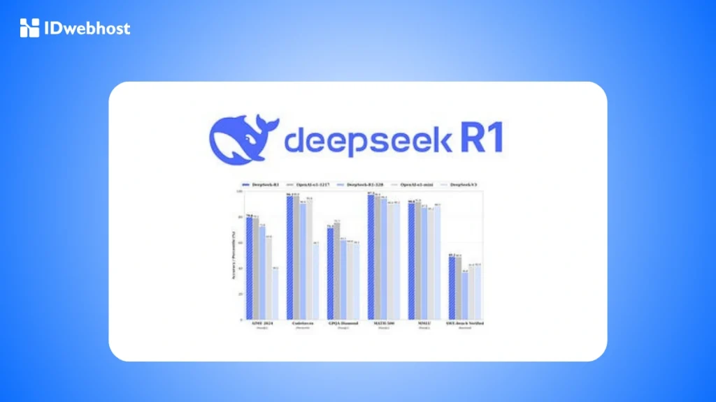 DeepSeek R1 vs DeepSeek V3