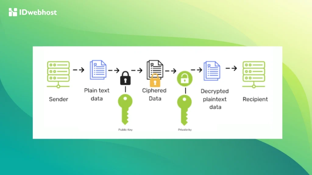 Mengirim Email Encryption di Gmail