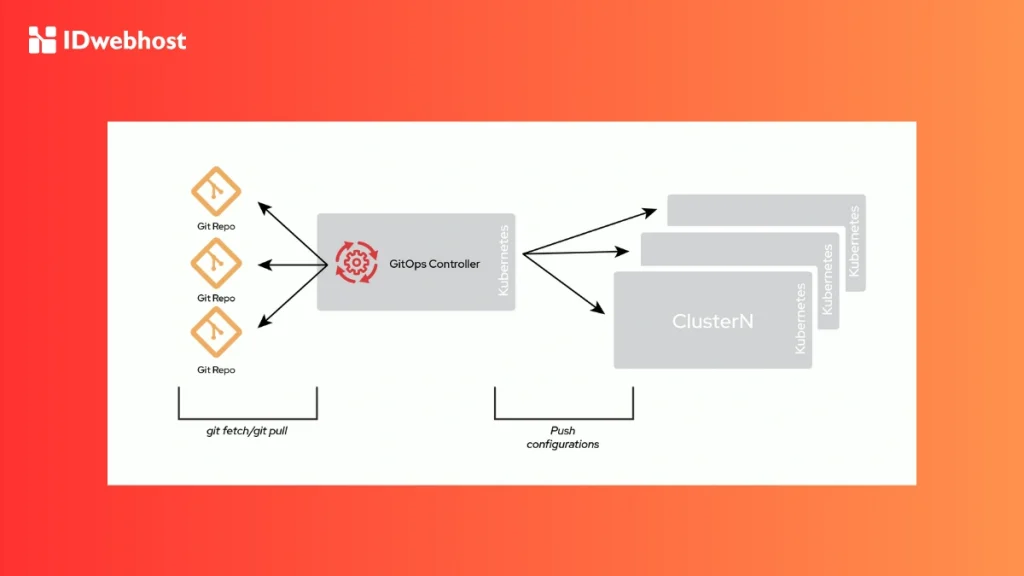 cara Menggunakan Git Repositiry