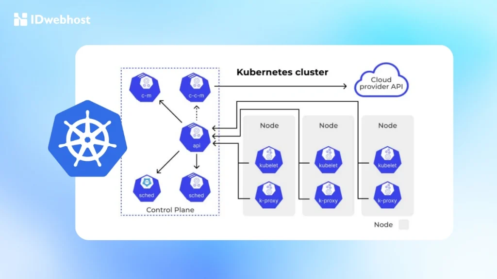 Docker vs Kubernetes