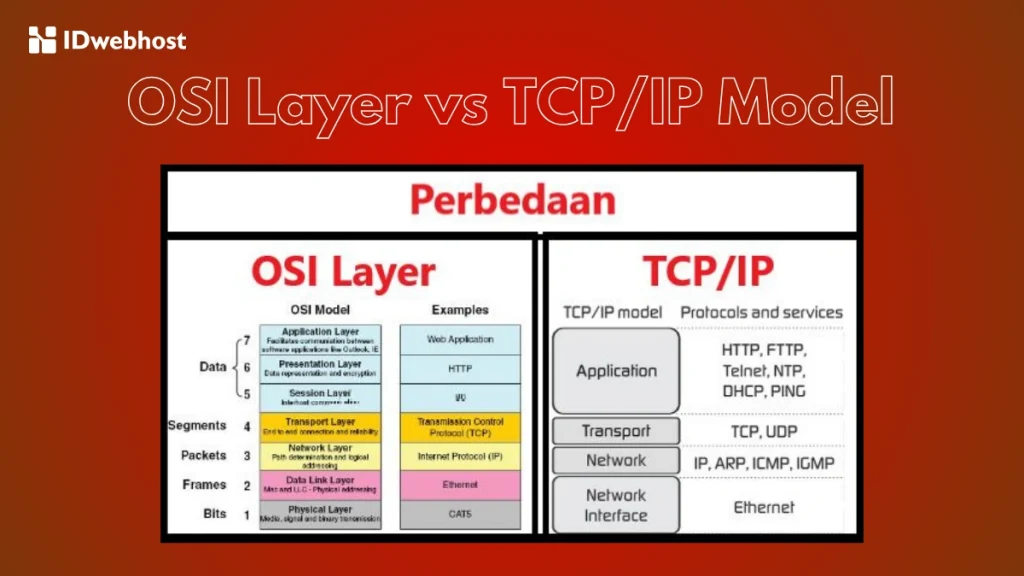 Perbedaan OSI Layer dan TCP/IP