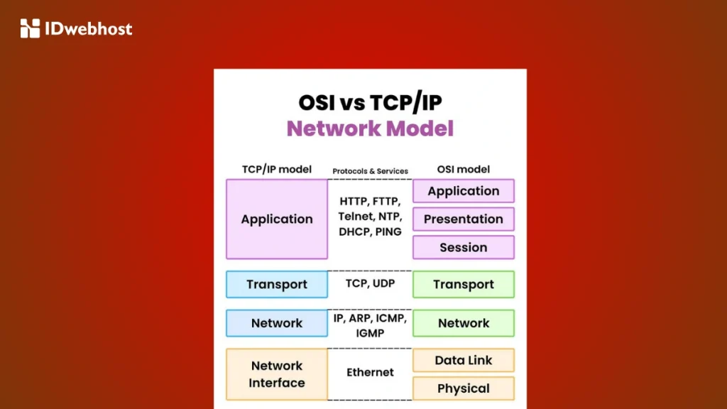 Perbedaan OSI Layer dan TCP/IP