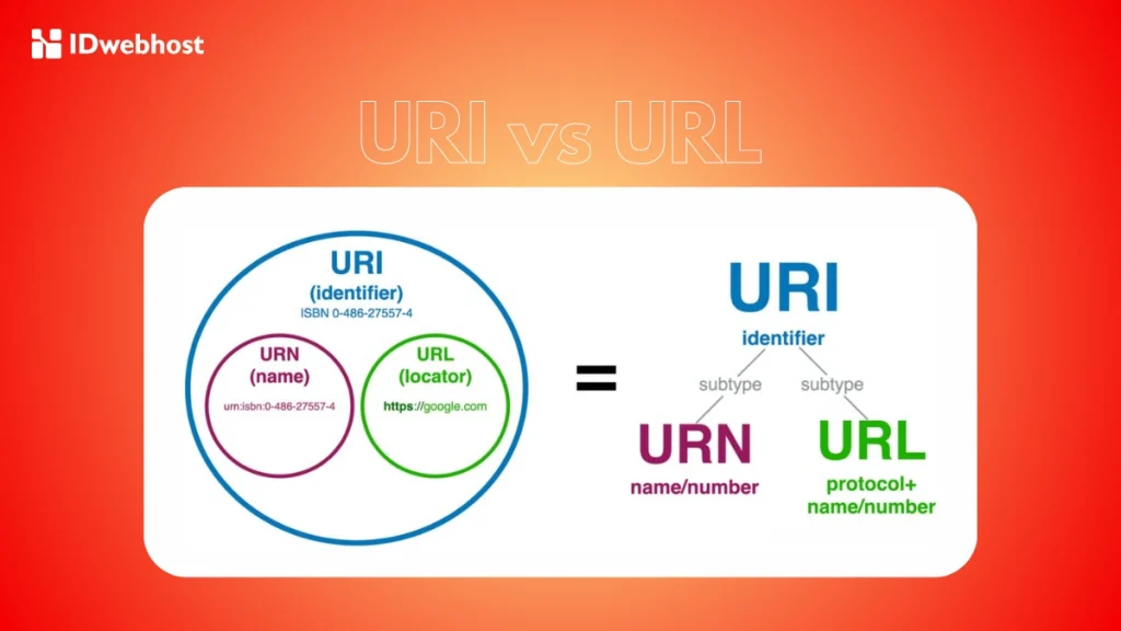 URI vs URL