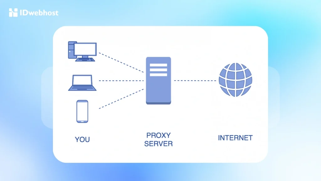 proxy untuk desainer web