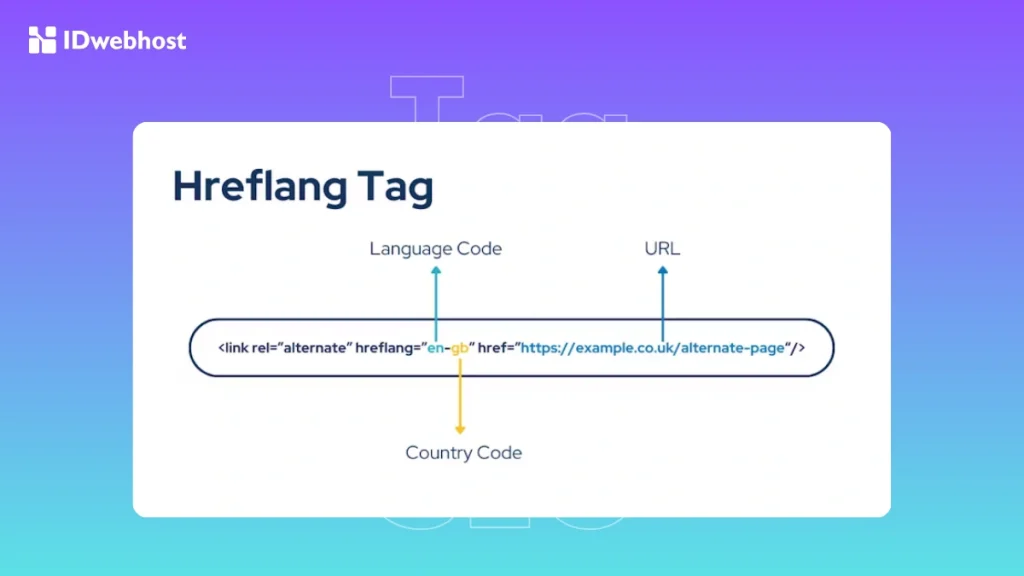 Tag Hreflang