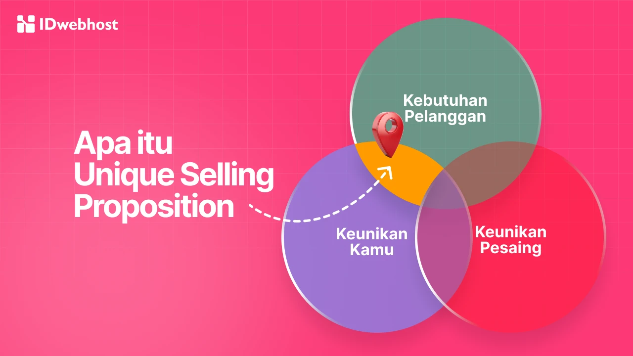 Punya Unique Selling Proposition? Cek Manfaatnya di Sini!