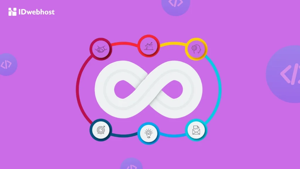 loop dalam pemrograman