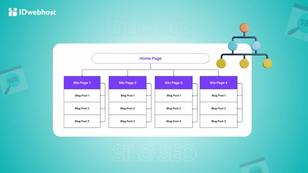 silo seo adalah