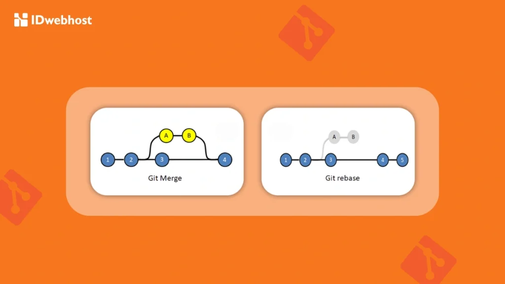 Git Rebase vs Git Merge