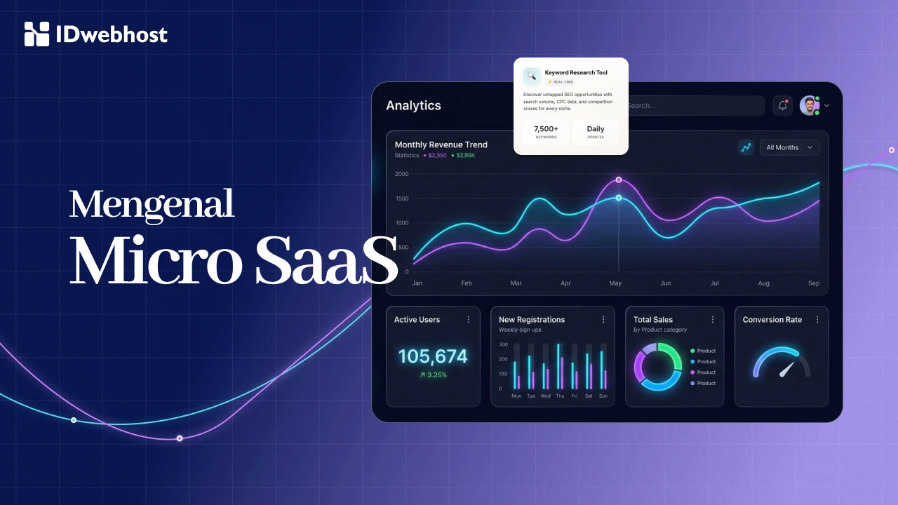 Panduan Micro SaaS: Definisi Lengkap & 20+ Ide Bisnisnya!