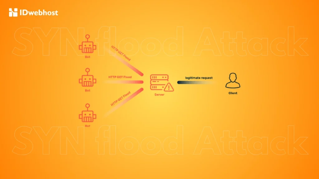 apa itu SYN flood attack
