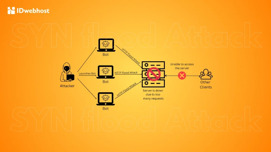 apa itu SYN flood attack