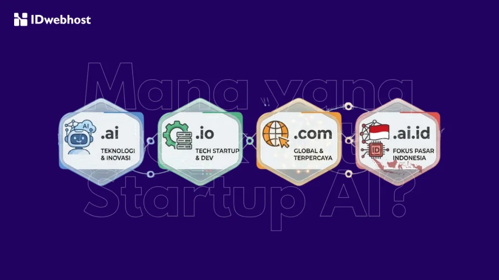 .ai vs .io vs .com vs .ai.id